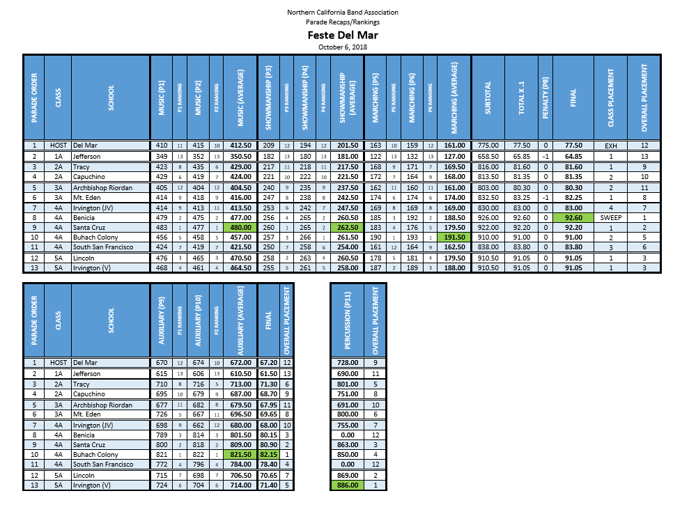 NCBA Feste Del Mar Recaps (2018-10-06).PNG